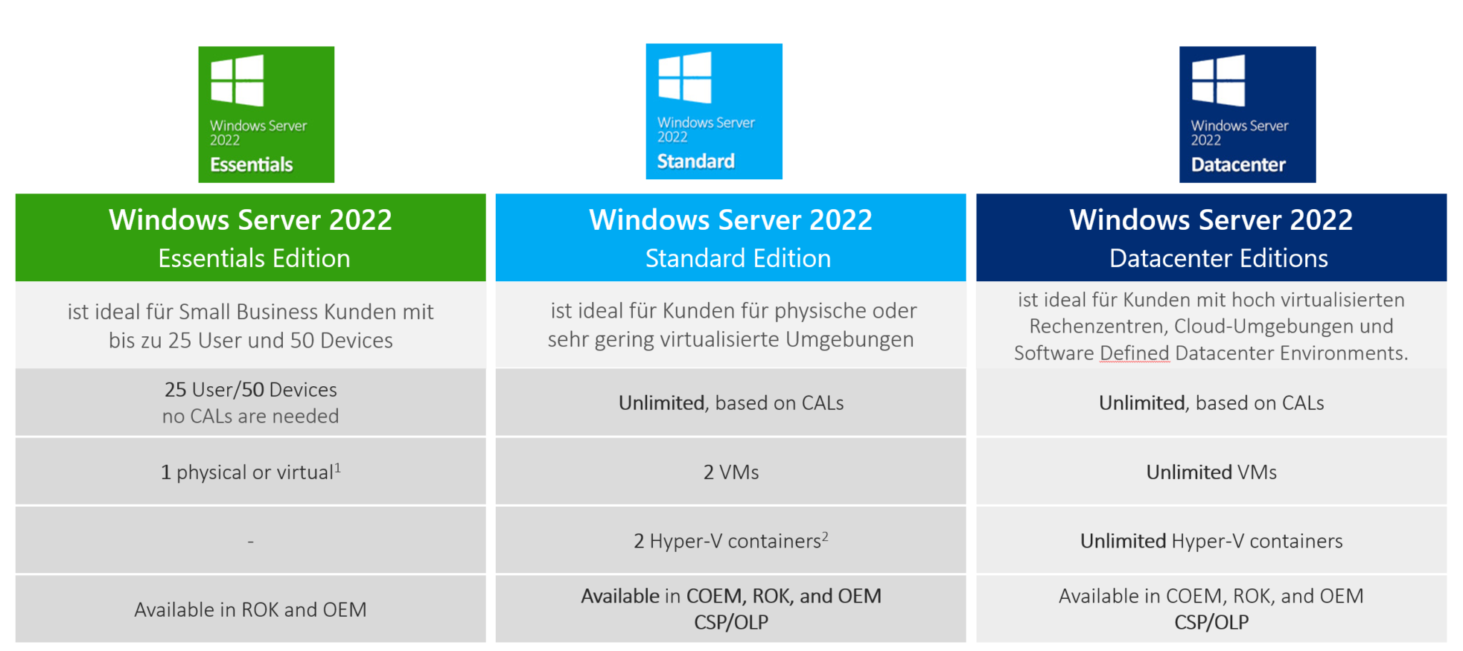 windows server 2022 essentials